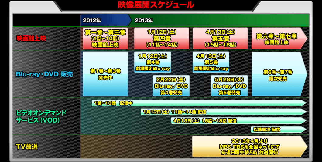 『宇宙戦艦ヤマト2199』映像展開に関するお知らせ